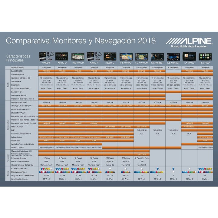 Alpine X902D-F
