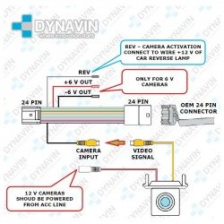 OPEL, RENAULT, DACIA, FIAT CON SISTEMA MEDIA NAV - INTERFACE, CONECTOR PARA CAMARA TRASERA