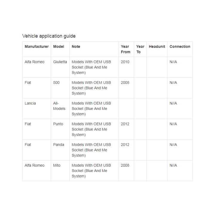 CONECTOR USB Y AUXILIAR - INTERFACE PARA ALFA ROMEO, FIAT Y LANCIA