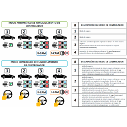 TOYOTA, SUBARU, SCION. TOUCH, TOUCH AND GO, PLUS (+2010) - INTERFACE, CONECTOR PARA CAMARA TRASERA Y DELANTERA