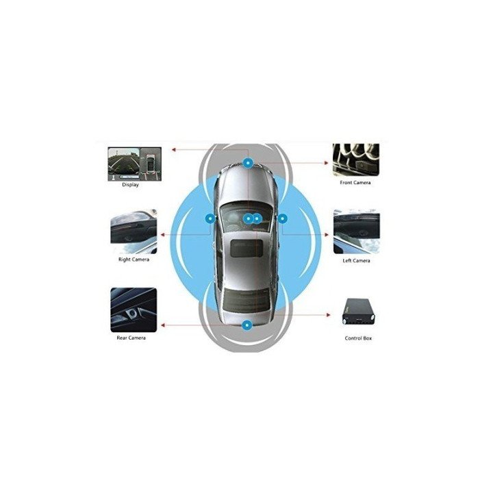 KIT DE VISION 360º / 1080P TOP VIEW Y VISION PERIMETRAL