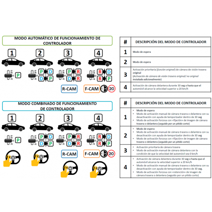 TOYOTA, PEUGEOT, CITROEN X-TOUCH, X-NAV (8pin) - CONECTOR PARA CAMARA TRASERA Y DELANTERA