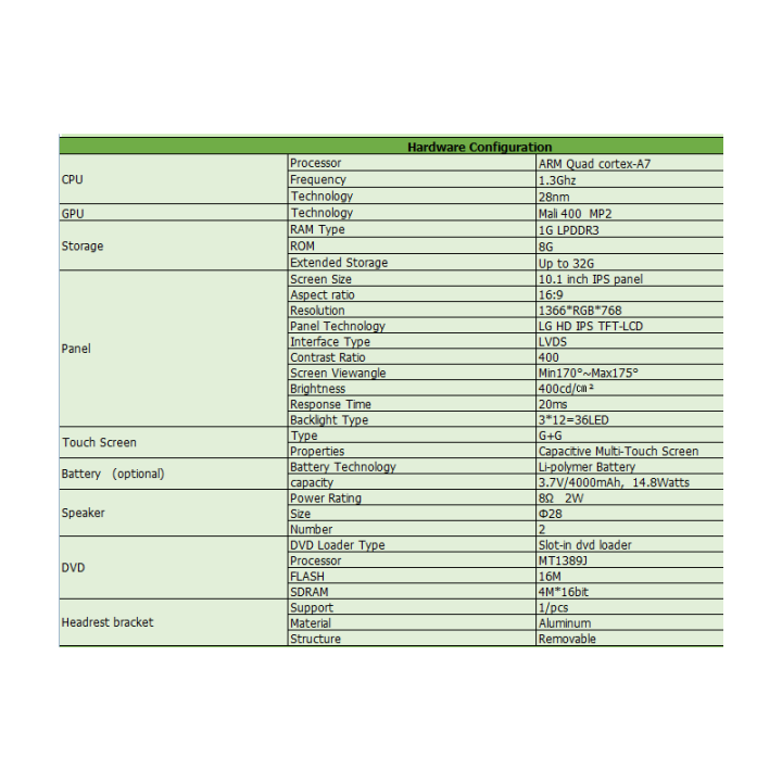 PANTALLA TÁCTIL 10,1" HD, CD*, DVD*, USB, SD. DIGITAL CABECEROS CON SEGURIDAD ACTIVA