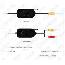 TRANSMISOR INALAMBRICO RCA: AUDIO O VIDEO. INSTALACION SIN CABLES