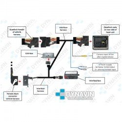 DYNAVIN-VW, SEAT y SKODA - INTERFACE PARA MANTENER LA CÁMARA ORIGINAL MFD3/RNS510