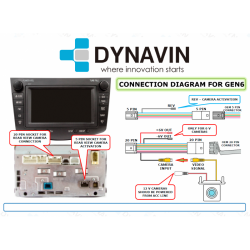 DYNAVIN-TOYOTA GEN5, EU GEN6 - CONECTOR PARA INSTALAR CAMARA TRASERA