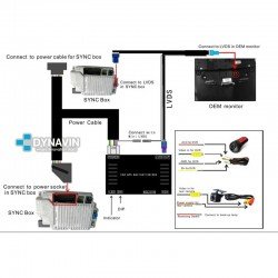 Dynavin FORD SYNC3 - INTERFACE MULTIMEDIA DYNALINK