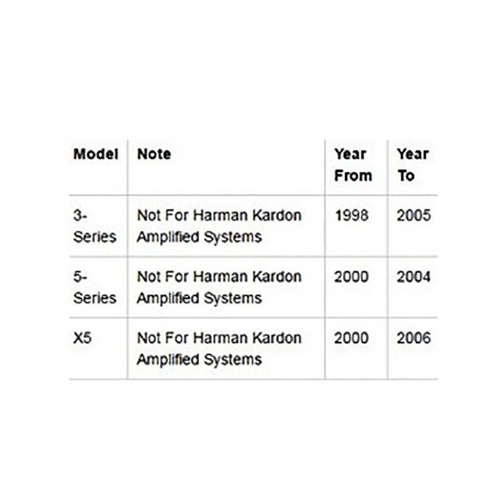 Dynavin BMW - INTERFACE MANDOS DEL VOLANTE