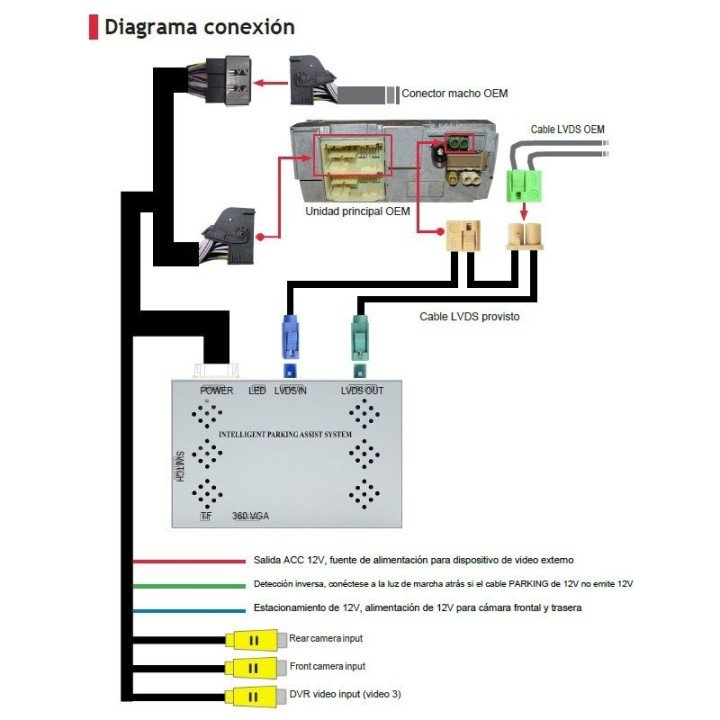 MERCEDES MBUX NTG6.0 INTERFACE CAMARA TRASERA, CAMARA DELANTERA