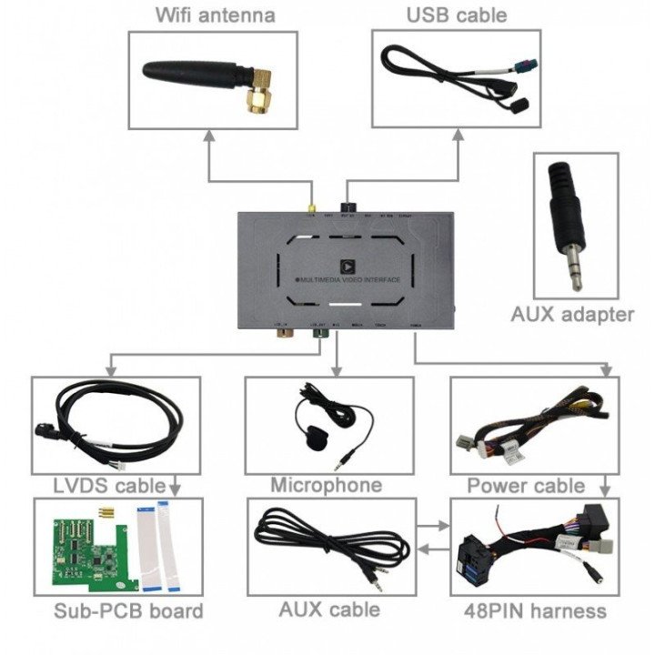 PORSCHE CDR-31 - CARPLAY, ANDROID AUTO VIDEO INTERFACE