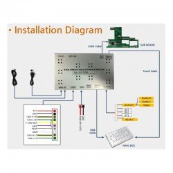 INTERFACE MULTIMEDIA para ALFA ROMEO, FIAT, JEEP, DODGE UCONNECT 5