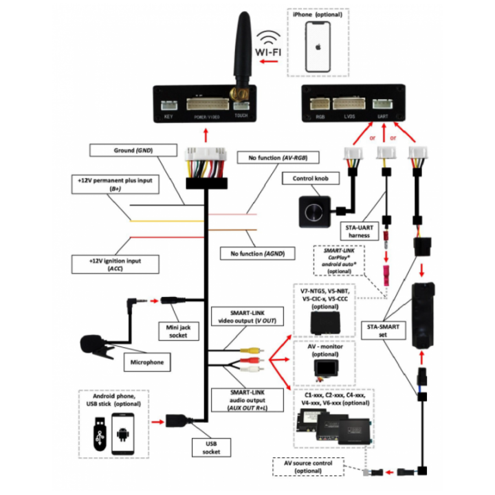 Carplay + Cámara Trasera + Cámara delantera para AUDI A3, A4, TT, R8. SEAT EXEO