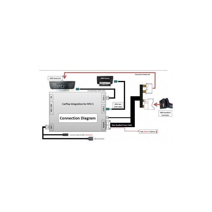 MERCEDES NTG5.0/5.1/5.2 CAR PLAY, CAMARA TRASERA, CAMARA DELANTERA