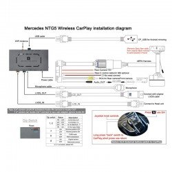 MERCEDES NTG5.0/5.1/5.2 CAR PLAY, CAMARA TRASERA, CAMARA DELANTERA