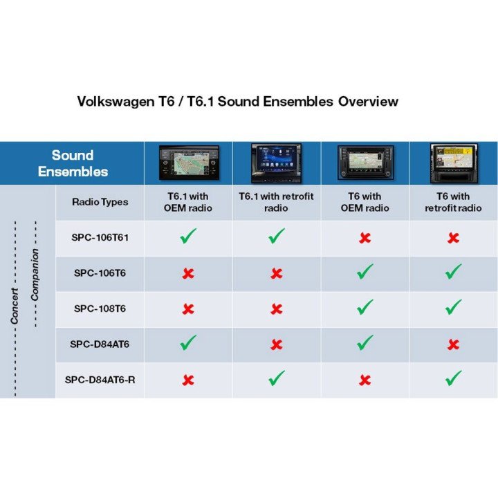 Comprar ALPINE SPC-108T6