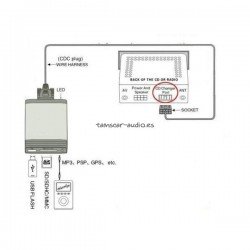 Interface Fiat/Alfa/Lancia blaupunkt (2005-2011)