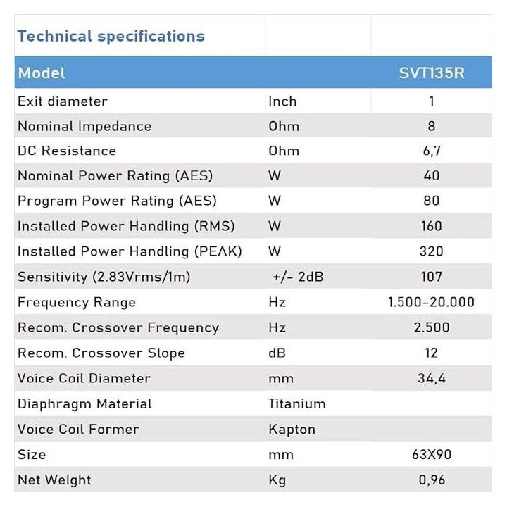 Seven Sounvector Driver SVT135R - Motor de compresión - Tamscar Audio