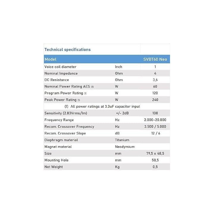 Seven Sounvector - Super Tweeter SVBT60 Neodimio