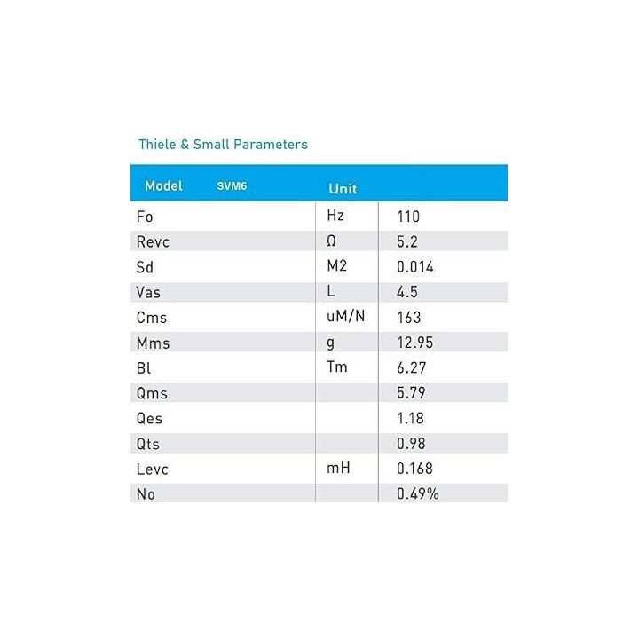 Seven Sounvector - Altavoz para coche SVM 6 - Car Audio