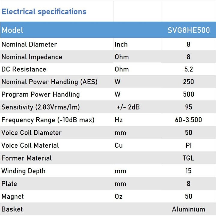 Seven Sounvector - Altavoz para coche SVG 8HE500 - Car Audio