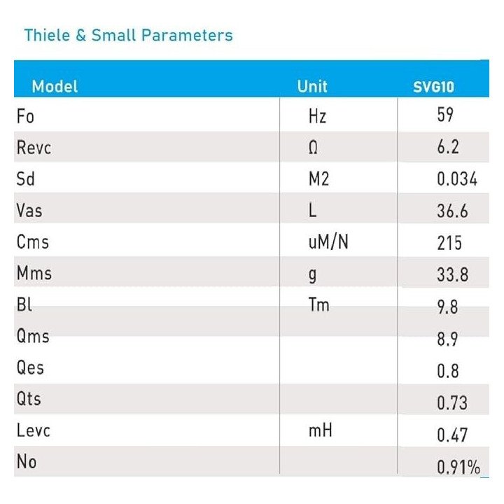 Seven Sounvector - Altavoz para coche SVG 10 /8 - Car Audio