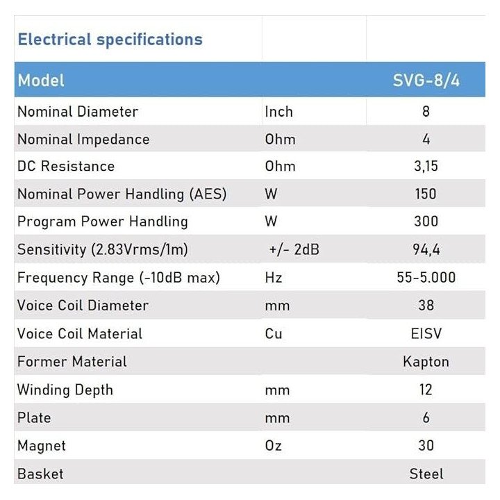 Seven Sounvector - Altavoz para coche SVG 8 /4 - Car Audio