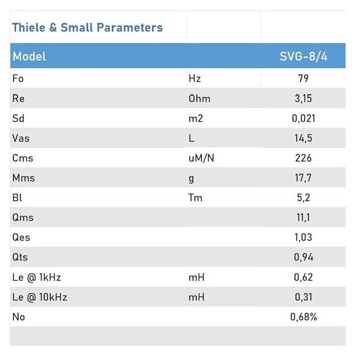 Seven Sounvector - Altavoz para coche SVG 8 /4 - Car Audio