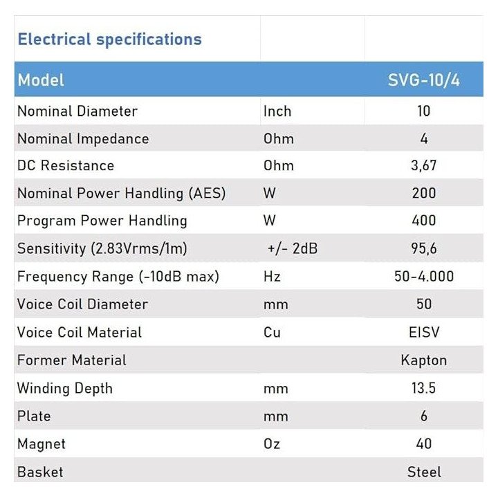Seven Sounvector - Altavoz para coche SVG 10 /4 - Car Audio