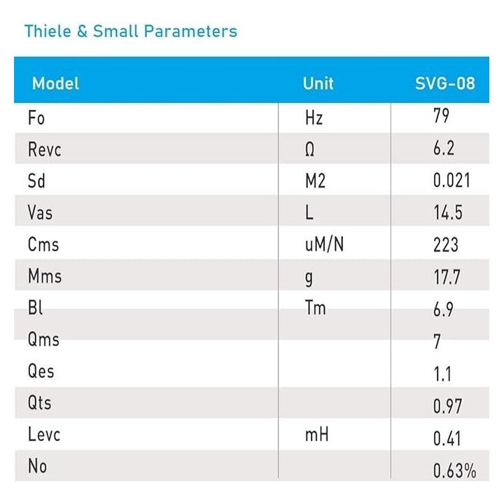Seven Sounvector - Altavoz para coche SVG 8 /8 - Car Audio