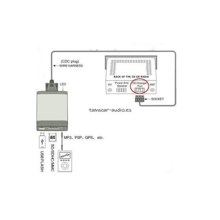 Interface Fiat/Alfa/Lancia blaupunkt (2005-2011)
