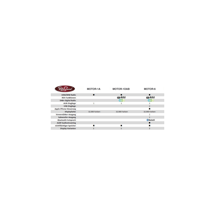 RADIO RETROSOUND "MOTOR-6" | Autokit