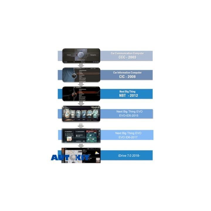 VIDEO MOVIMIENTO BMW NBT EVO ID4 ID5 ID6 | Autokit