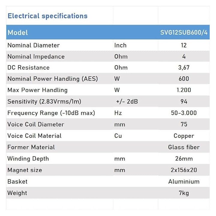 Seven Soundvector SVG12SUB600/4 Car Audio