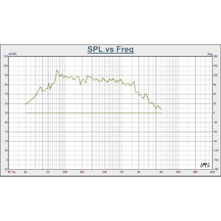 Comprar Chess Audio SWP1222