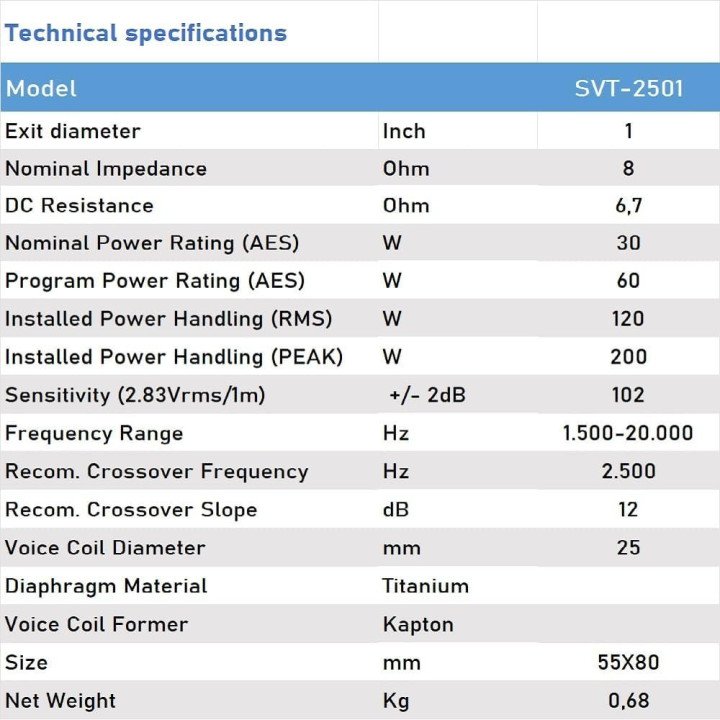 Seven Sounvector Driver SVT2501 - Motor de compresión - Tamscar Audio