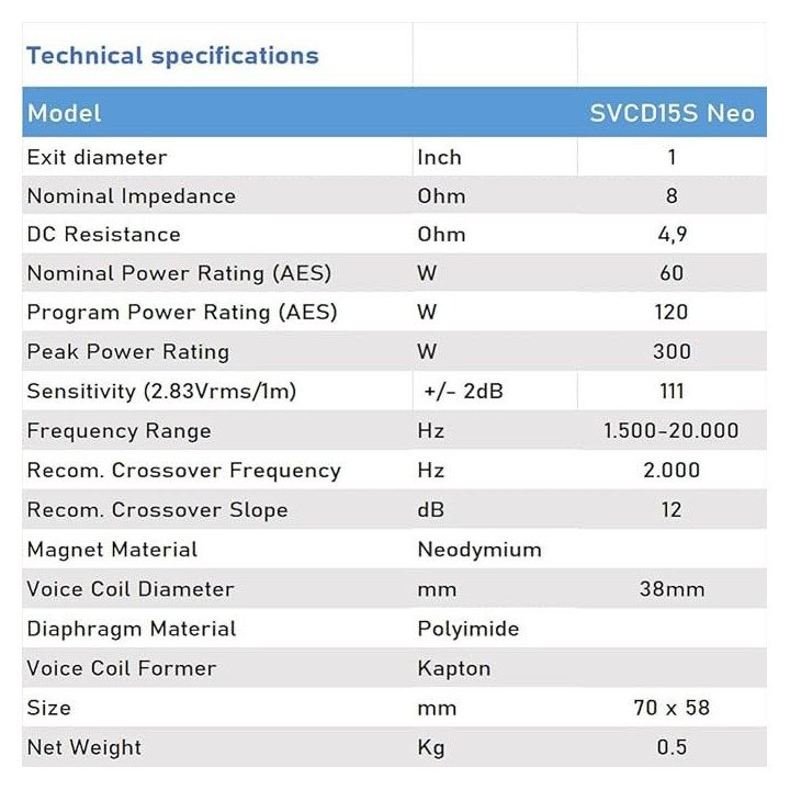 Seven SounDvector SVCD15S Neo - Motor de compresión - Tamscar Audio