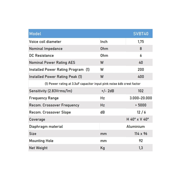Seven Sounvector - Super Tweeter  SVBT40
