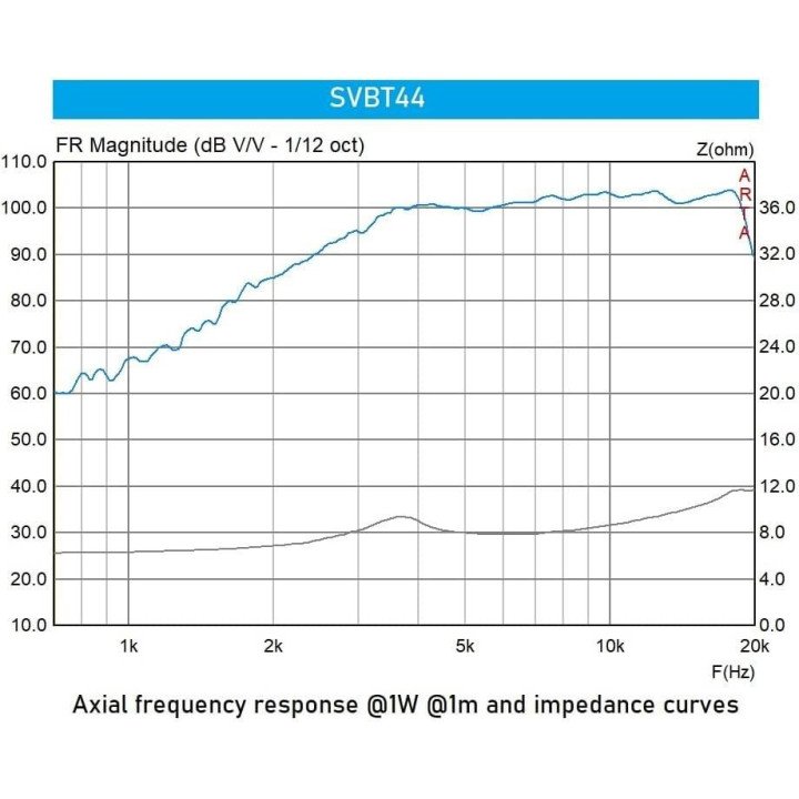 Seven Sounvector - Super Tweeter  SVBT44