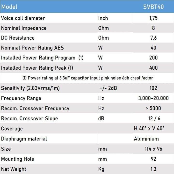 Seven Sounvector - Super Tweeter  SVBT44