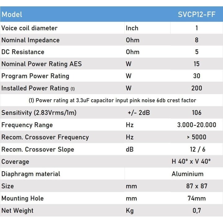 Seven Sounvector - Super Tweeter  SVCP12-FF