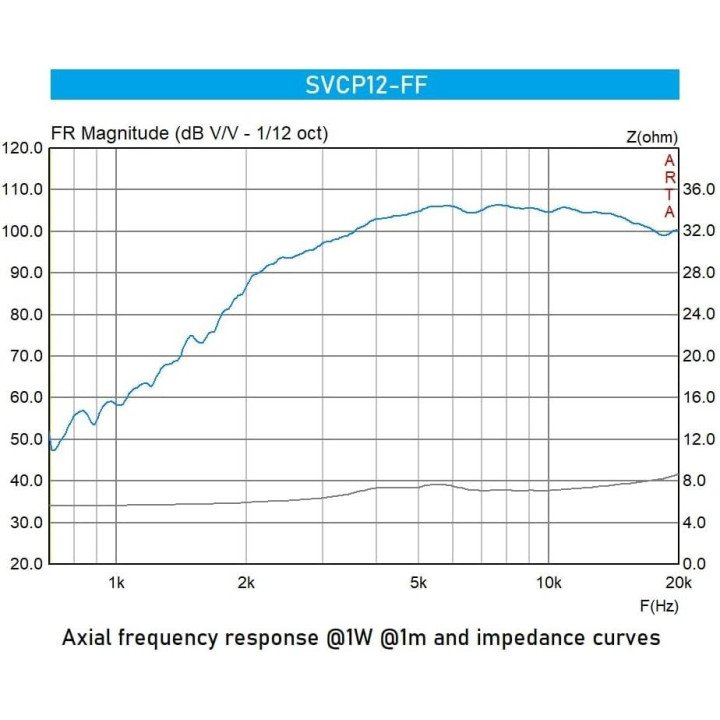 Seven Sounvector - Super Tweeter  SVCP12-FF